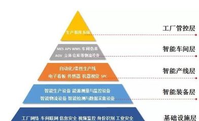 智能制造与智能网络设备 驱动工业4.0的双引擎