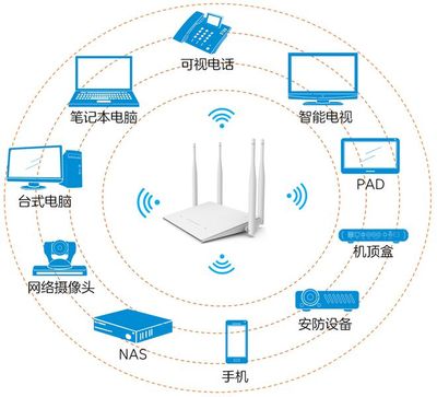 来家做客的现代难题 Wi-Fi密码该给不该给？