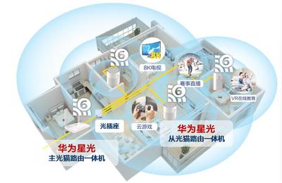 FTTR全光组网智能化升级 中国电信与华为联合开启智简家庭网络新纪元