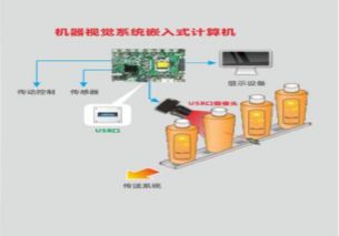 华北工控推出智能工厂产品方案，赋能制造业智能化升级