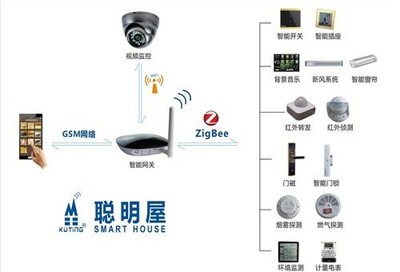 马鞍山聪明屋 智能网络设备引领家居生活新潮流