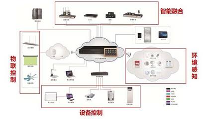 印天科技Insyte智慧校园物联网 以智能网络设备点亮智慧教育新图景